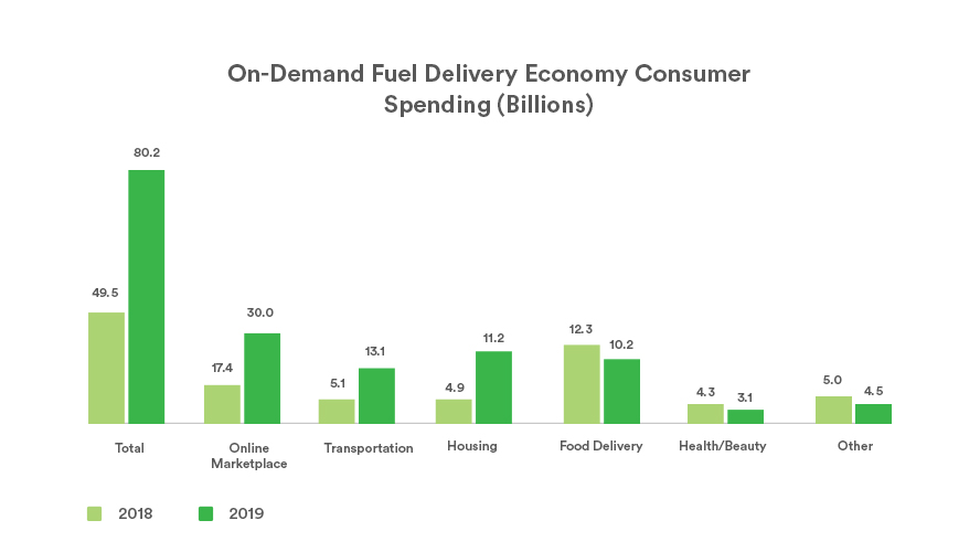 On Demand Fuel & Gas Delivery App Development Time, Cost